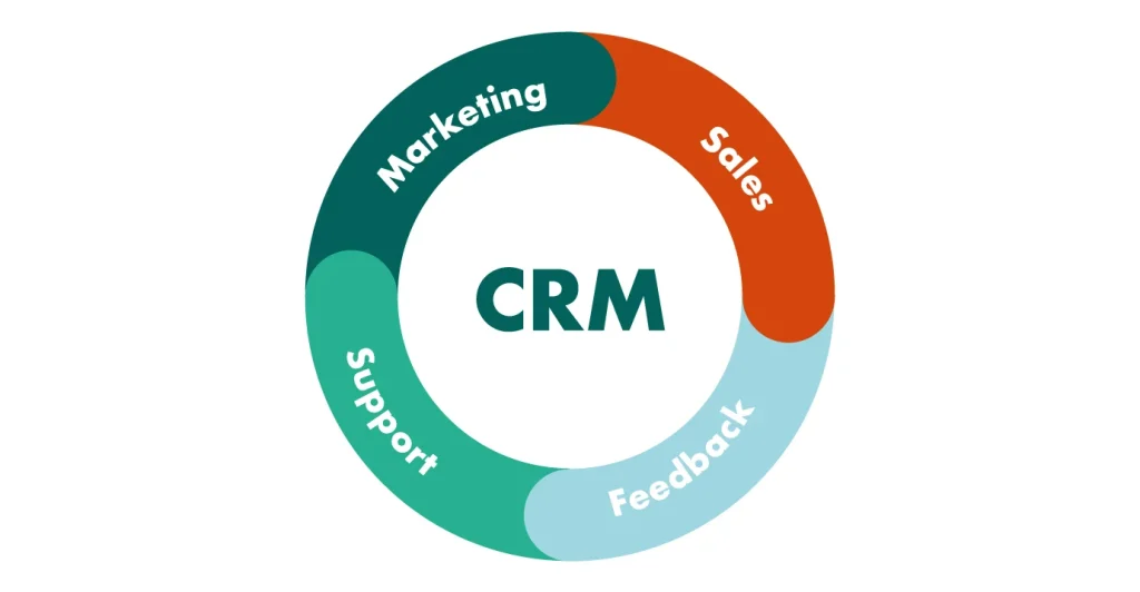 ما هو نظام CRM؟